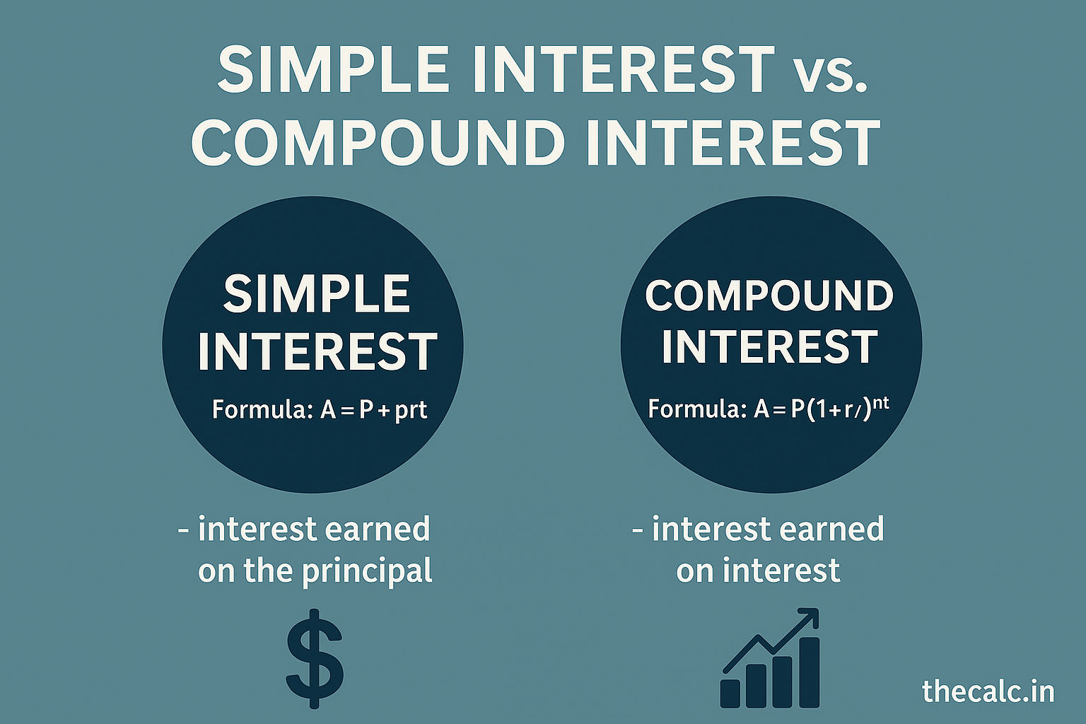 Simple vs Compound Interest: Key Differences & Formulas